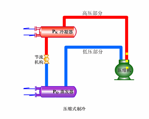 2、單冷機組係統循環