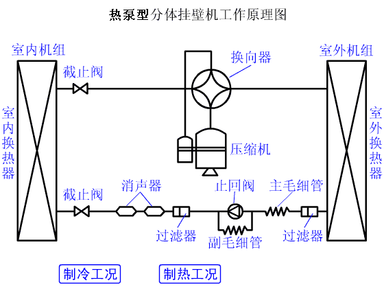 3、熱泵機組係統循環