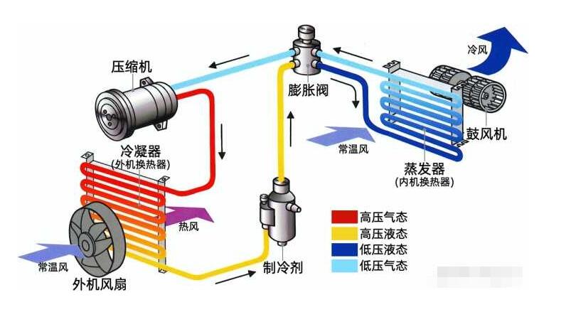 什麽是全直流空調TIKTOK国际版色板APP下载？
